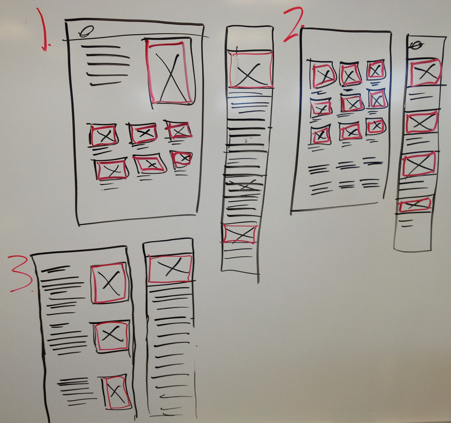 Article Template Whiteboarding 02 - Expanding Use Cases