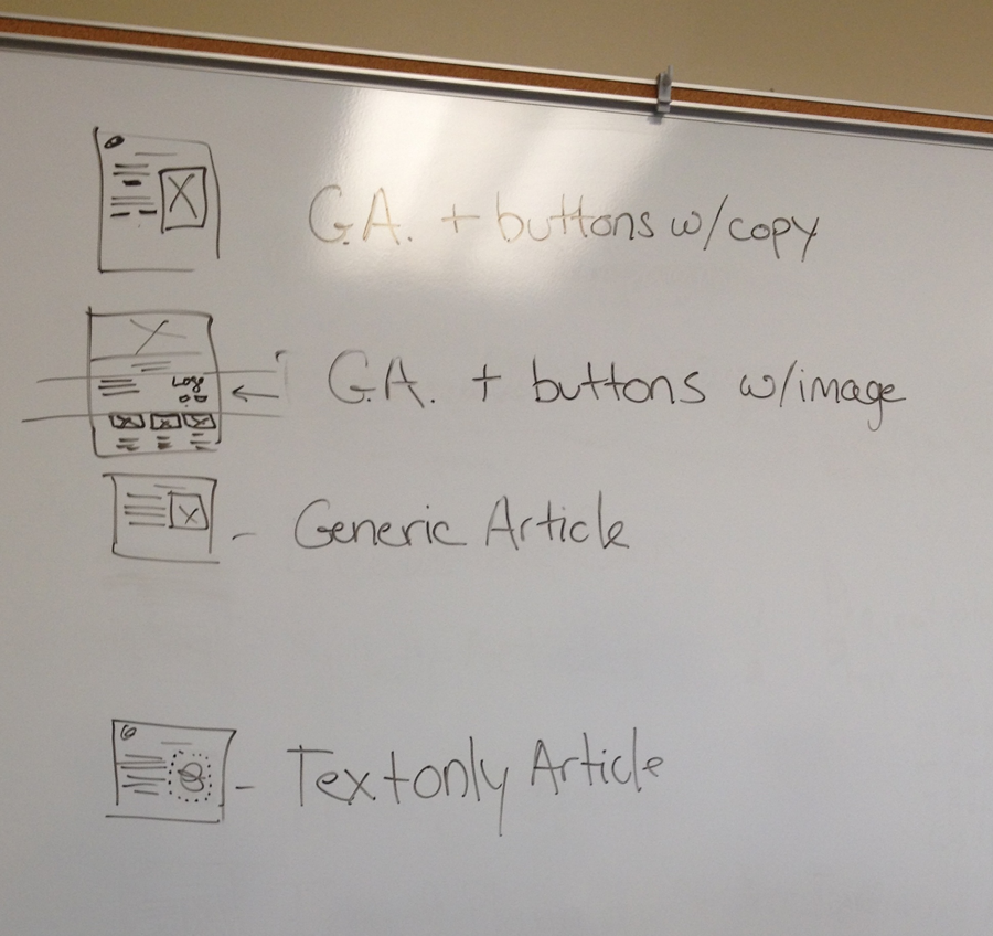 Article Template Whiteboarding