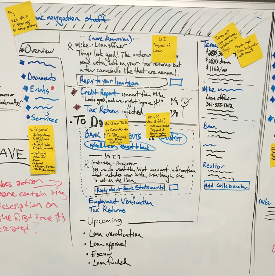Whiteboard with post-its added from team notes